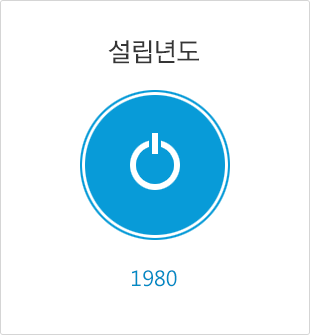 설립년도 - 1980