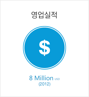 영업실적 - 8 Million USD(2012)